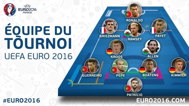 Euro 2016